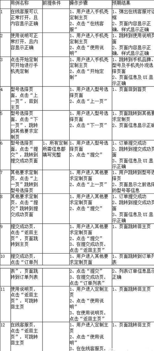 软件测试需要学什么