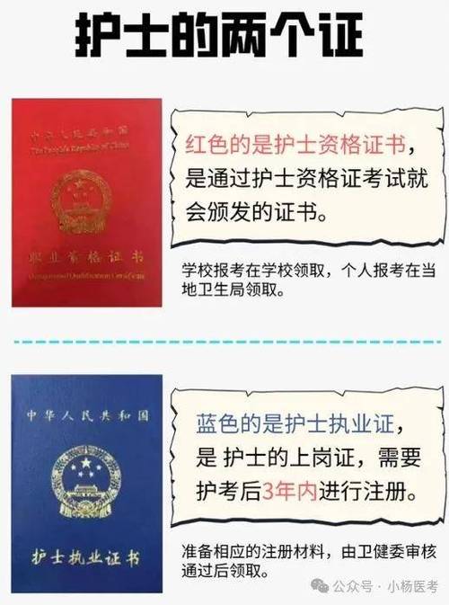 护士职业资格证报考条件要求