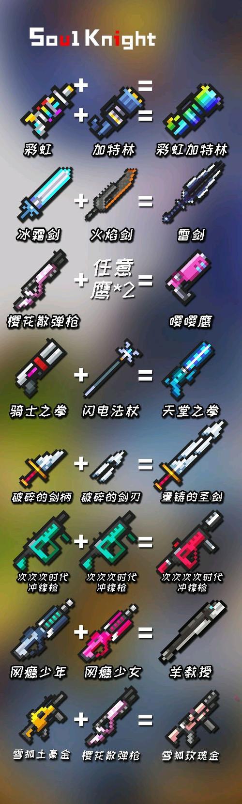元气骑士合成武器表2023最新截图2