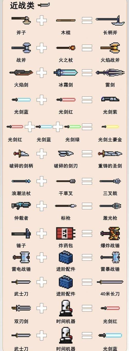 元气骑士合成武器表2023最新截图3