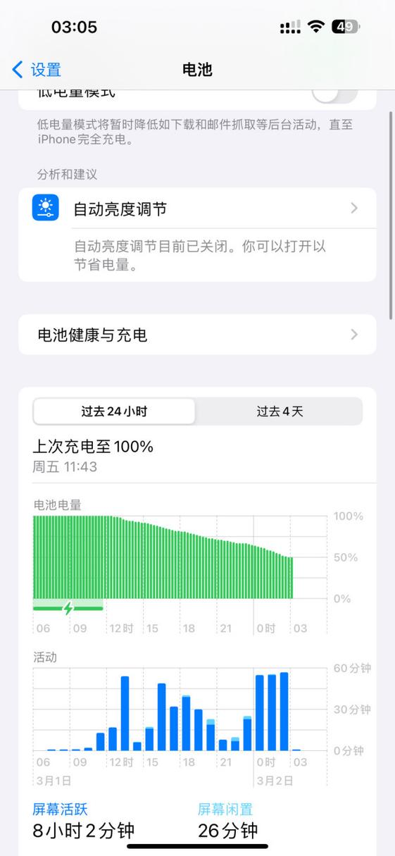 iOS17.3耗电