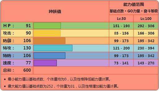 宝可梦50级能力值计算