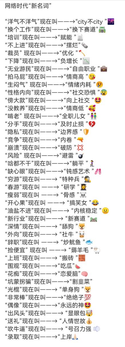 旧词新意的网络用词举例