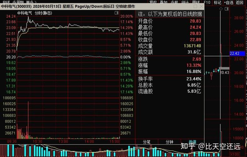 手机上如何看大盘行情