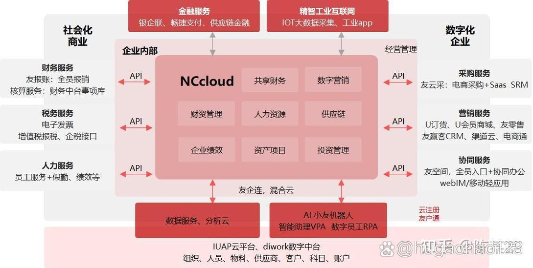 Nc开发用的什么框架