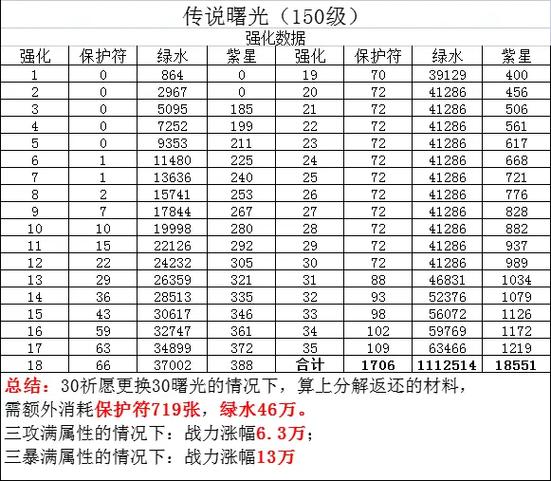 火影饰品强化保护符从哪里得
