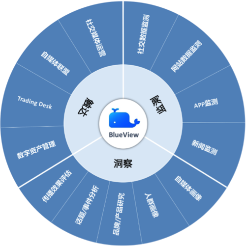 blueview