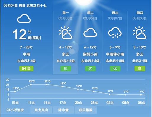 清除天气的指令