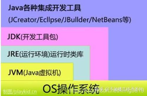 jdk21和jdk17哪个好