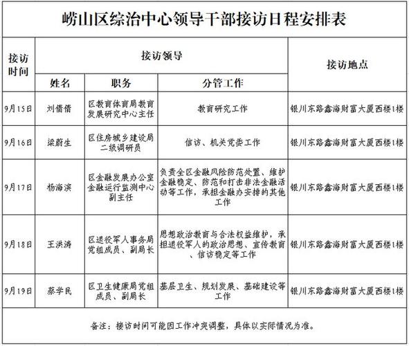 区直部门排名顺序