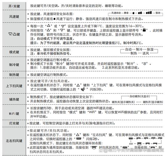 大疆遥控器说明书