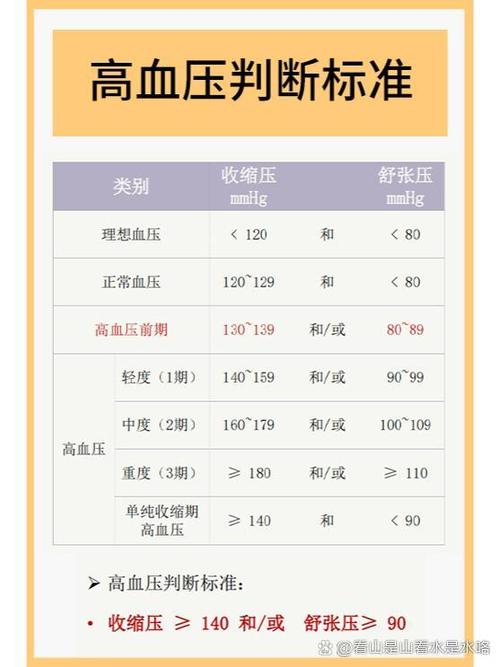 七十岁老人血压标准