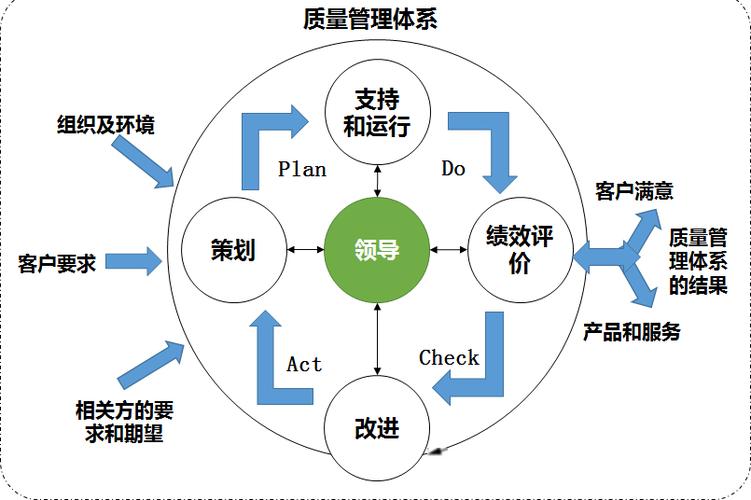 作为质量负责人应该做到