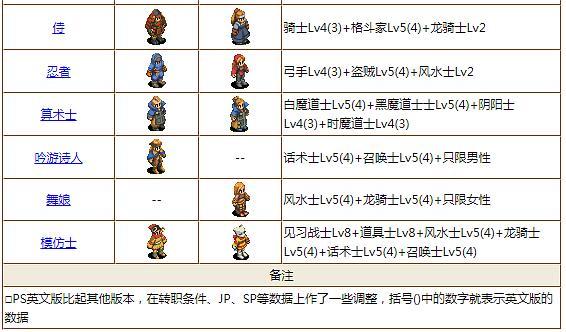最终幻想3攻略职业