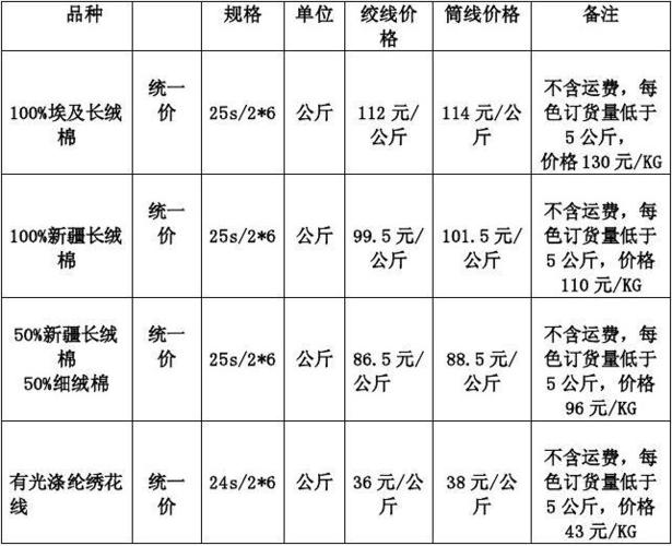十字绣成品出售价格表