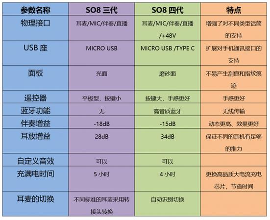 so8八代