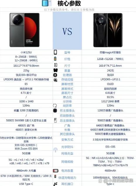 红米k30sultra的配置
