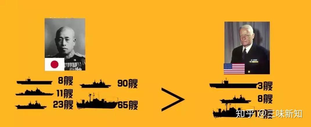 中途岛 战力对比