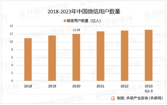 2026微信全球用户数量