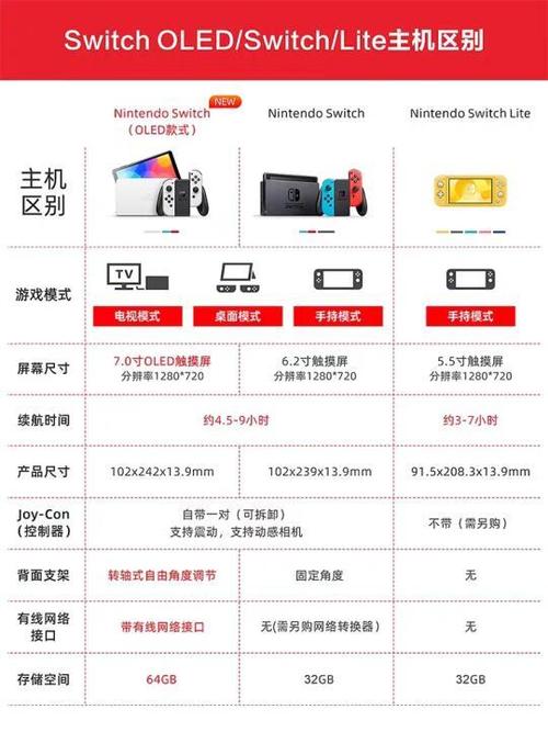 ns掌机模式和主机模式性能差距