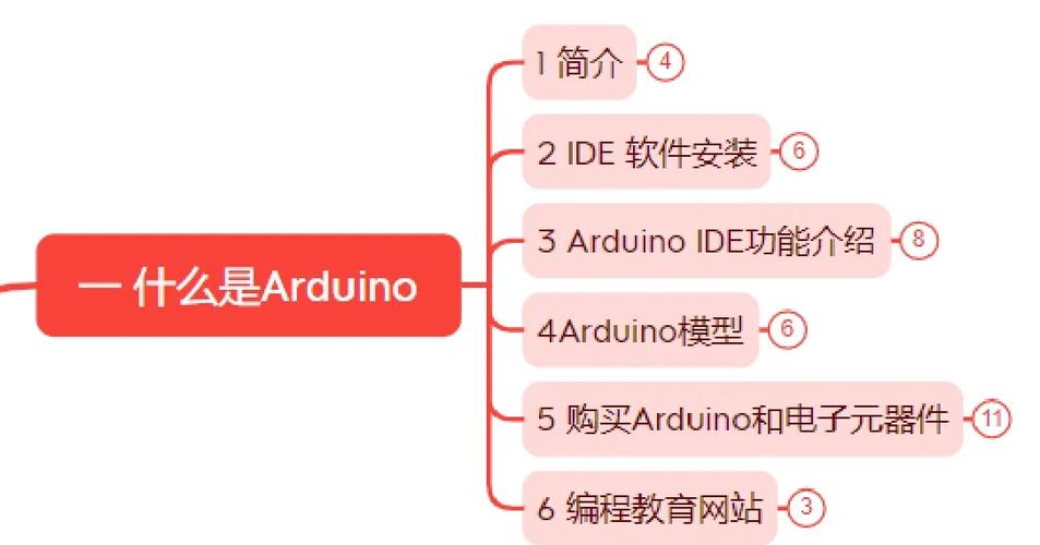 入门电脑编程