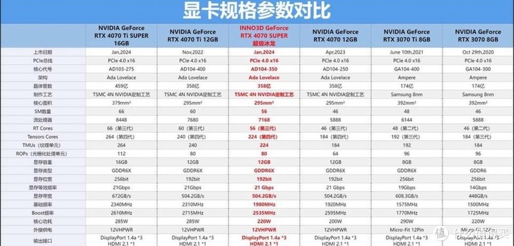 fps和显卡有关系吗