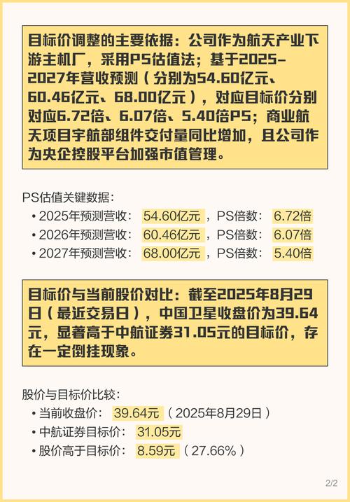 中国卫星合理目标价