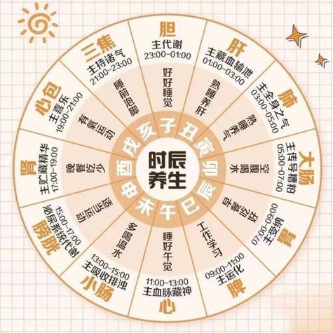 中医睡眠合理时间表