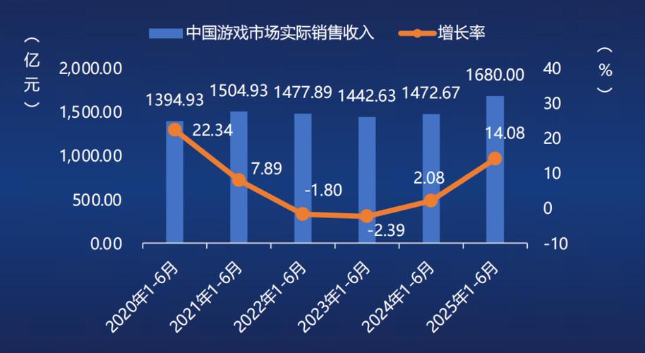 游戏数据统计网站截图2