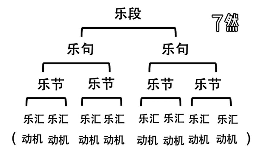 乐汇的概念