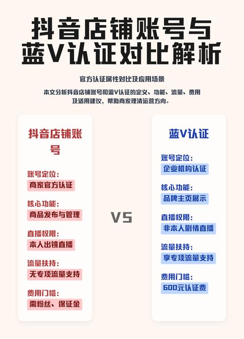 抖音商家认证账号是什么