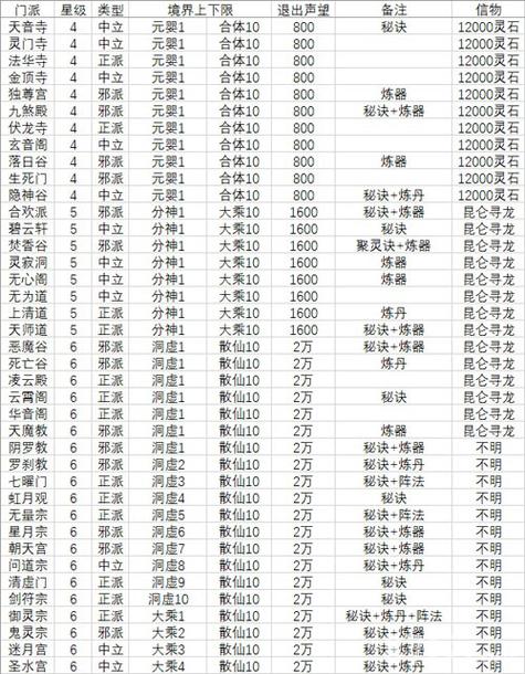 想不想修真哪个平台福利最多