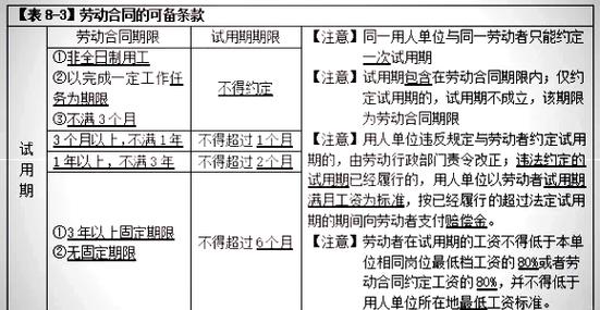 劳动合同必备条款