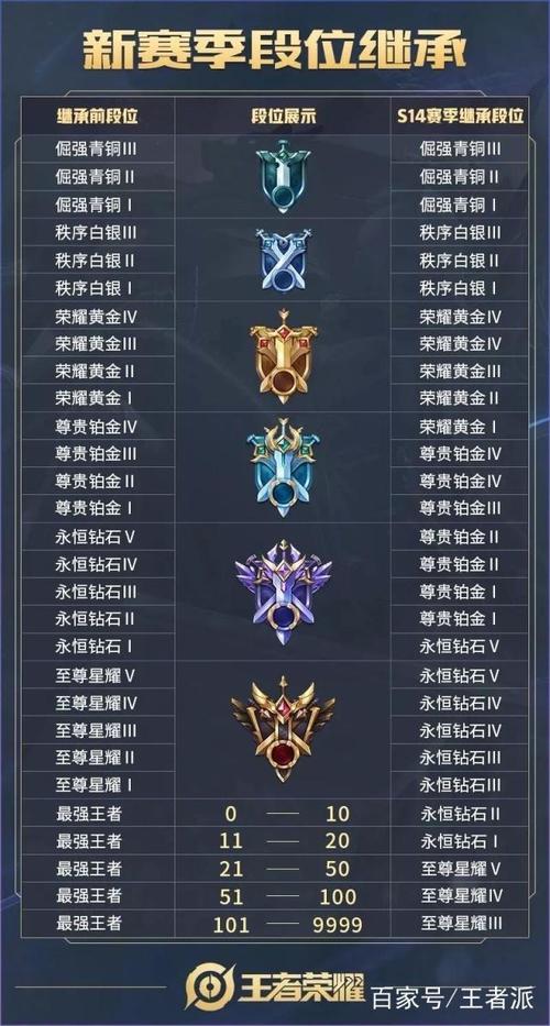 cf枪王排位匹配的是本区的吗