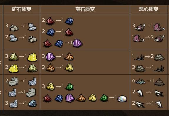 饥荒联机版兑换码2024