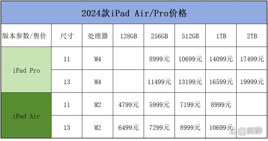 历代ipad发售价