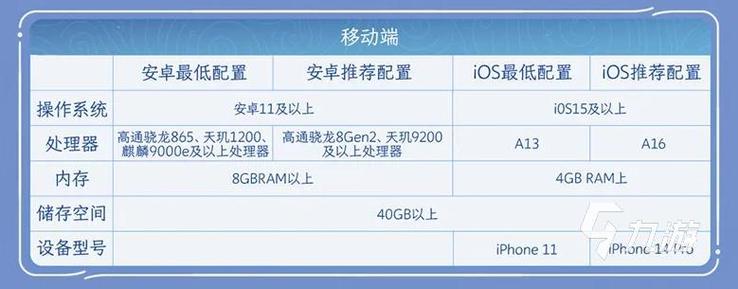 王者荣耀正常多大内存