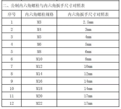 24螺母用多大扳手