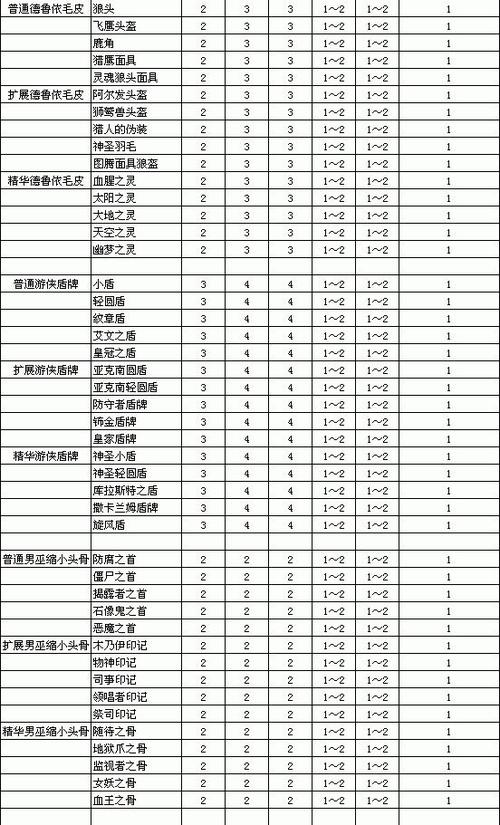 暗黑2高清重制版配置
