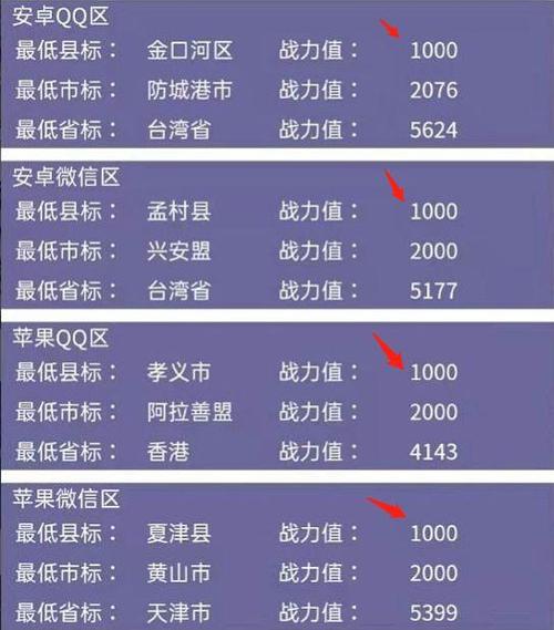 王者低分战区查询最新截图3