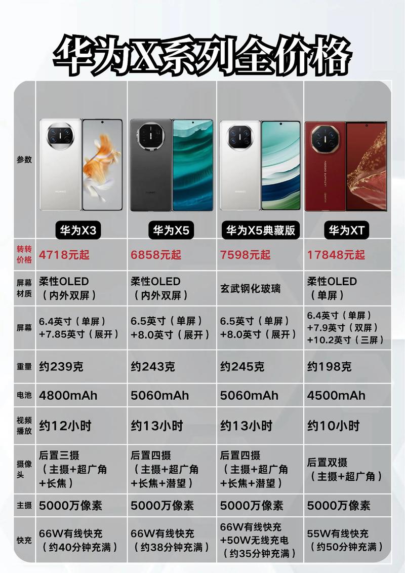 华为x6手机价格