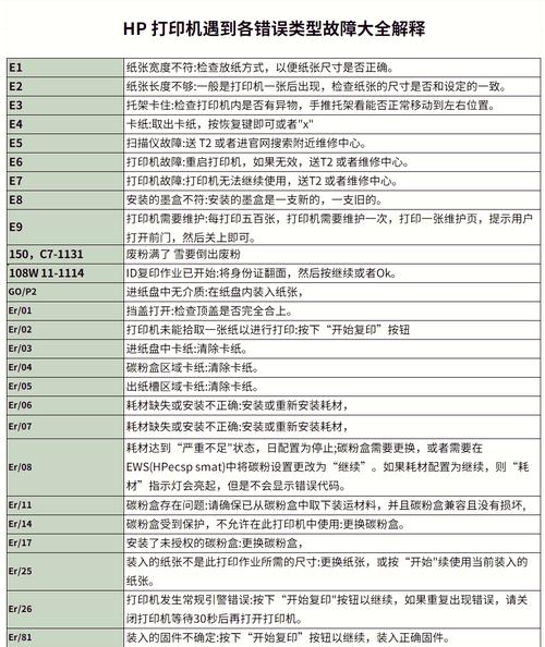打印机故障代码6000怎么解决