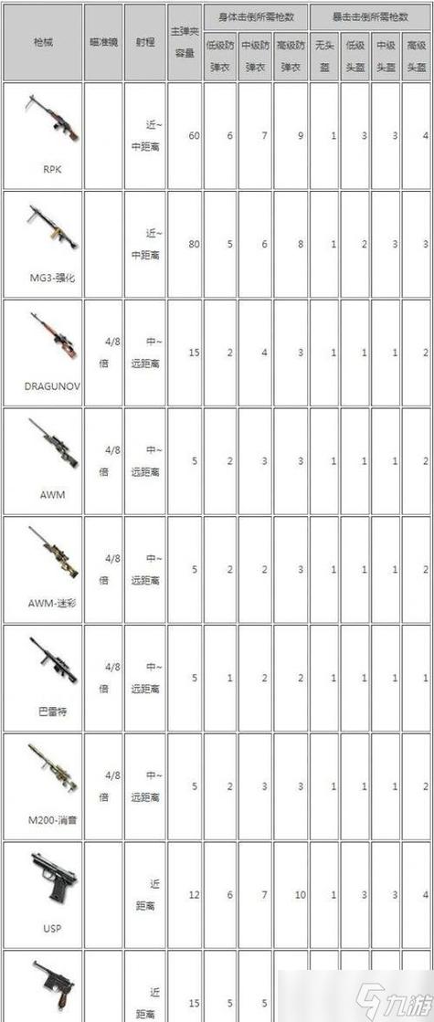 cf怎么发枪馈赠