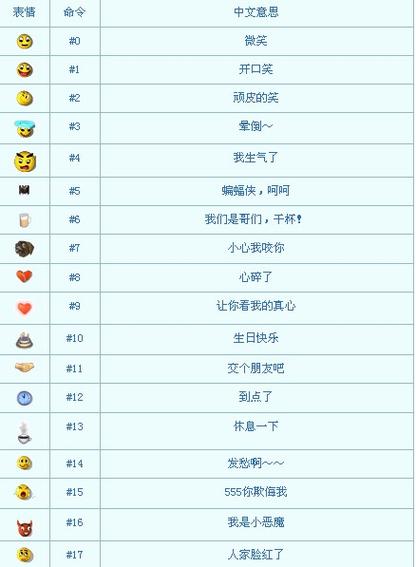 梦幻西游表情包对应数字