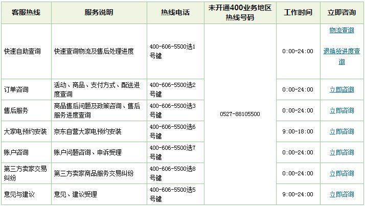 京东快递公司的电话