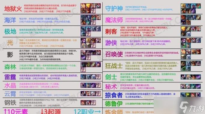 羁绊装备攻略