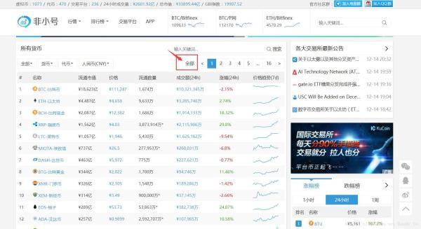 为什么数字货币在非小号上币