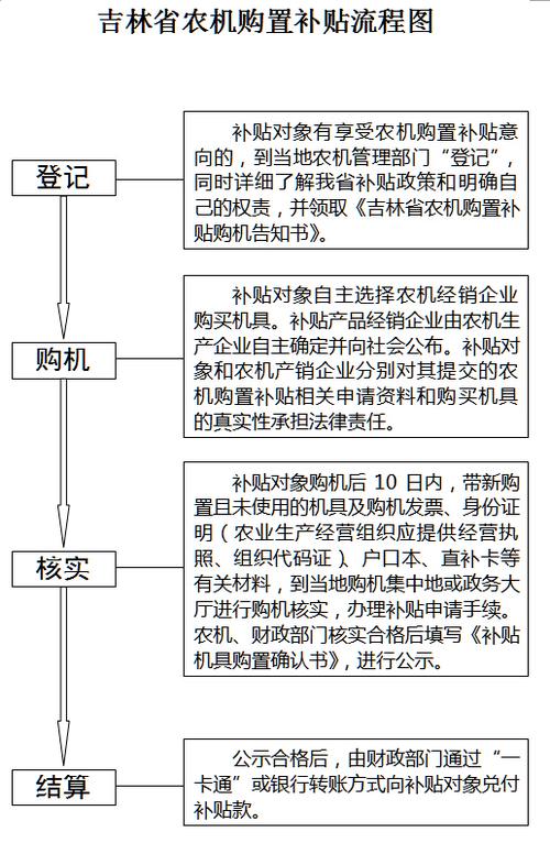 吉林农机补贴信息公开