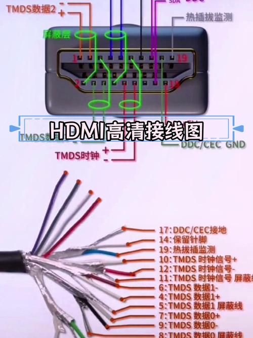 video线怎么接