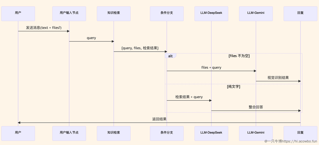 hywebviewdcy的特点